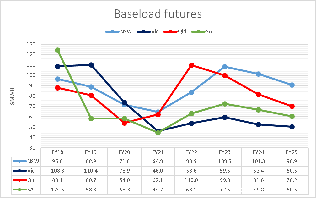 Chart, line chart Description automatically generated